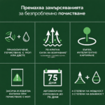 прахосмукачка робот iRobot Roomba 105 Combo