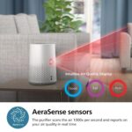 Philips 600 Series AC0651/10 Пречиствател за въздух