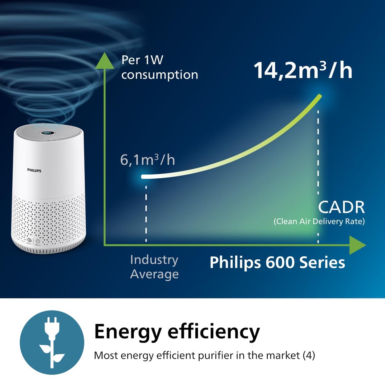 B0CCF2NKCW_05 Philips 600 Series AC0651/10 Пречиствател за въздух