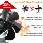 Вентилатор за печка и камина Shenyini HL-500Q4