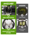Бавнооборотна сокоизстисквачка AMZCHEF ZM1501