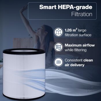 HEPA филтри за пречиствател за въздух Philips AC0820 / AC0819 1E FY0194